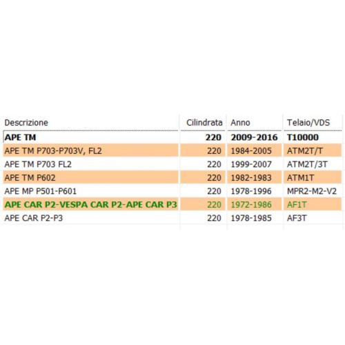 Rallino frizione Piaggio Ape TM MP...