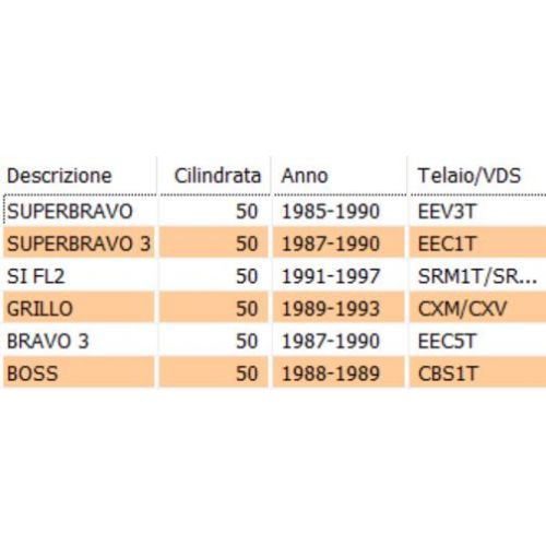 Pignone avviamento Grillo SI Boss...