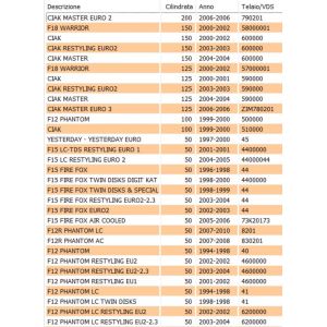 Leva destra freno anteriore... 2