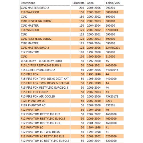 Leva destra freno anteriore Malaguti F12