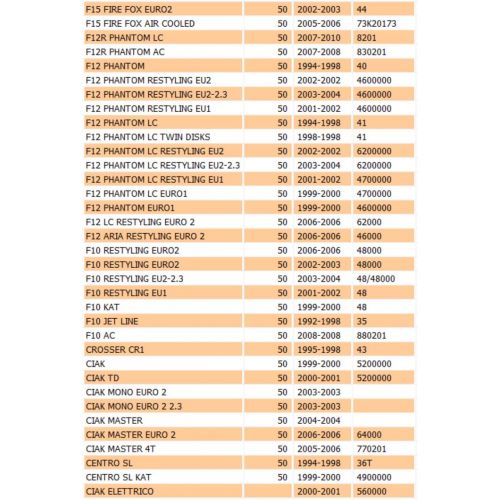 Leva destra freno anteriore Malaguti F12