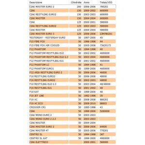 Leva sinistra per tamburo... 2