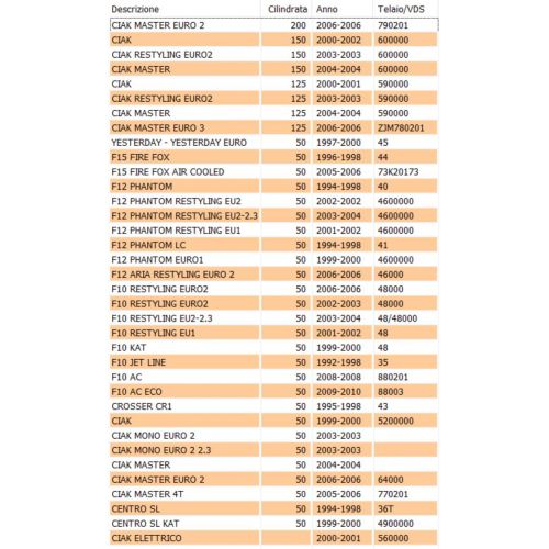 Leva sinistra per tamburo F12 - 12113303