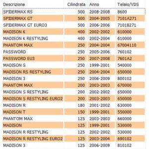 Leva destra o sinistra... 2