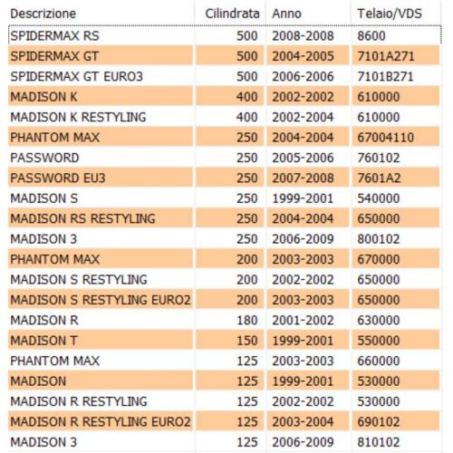 Leva destra o sinistra Madison...