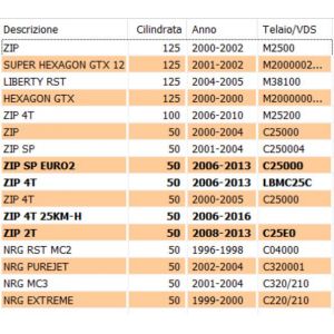 Leva destra Piaggio ZIP NRG... 2