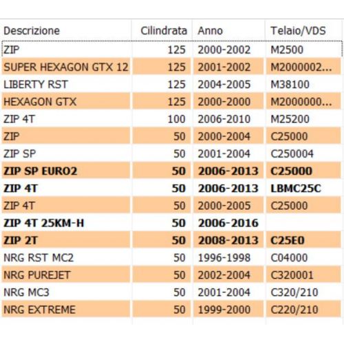 Leva destra Piaggio ZIP NRG 564678