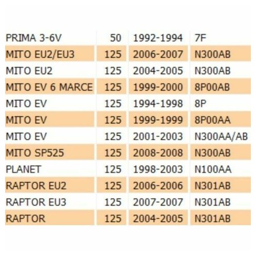 Tappo serbatoio olio Cagiva Mito e...